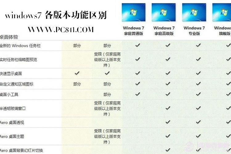 windows专业版和家庭版的区别