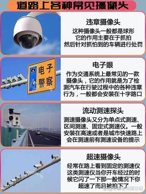 路上常见的五种摄像头