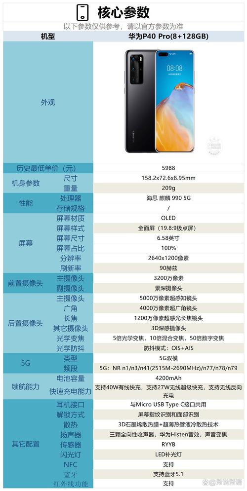 华为p40pro上市时间