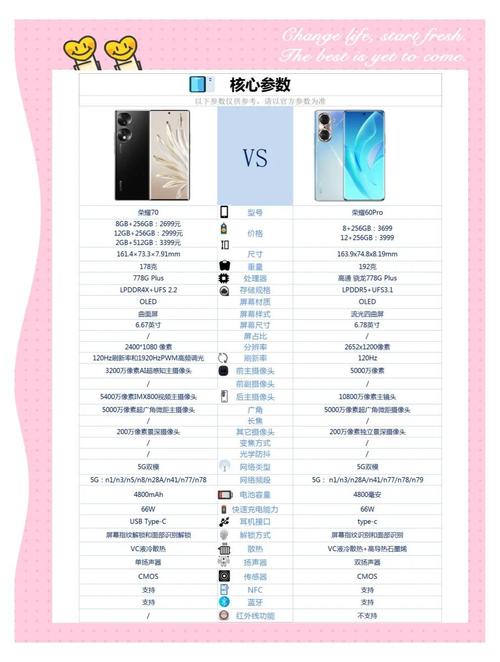 荣耀60Pro官方网站费用多少