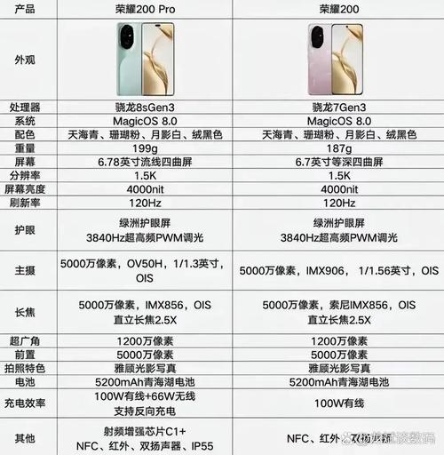 p30和荣耀200pro对比