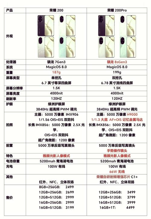 如何看待荣耀20pro?