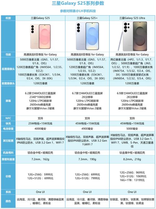 三星s20和s20+买哪个-三星s20和s20+参数对比测评