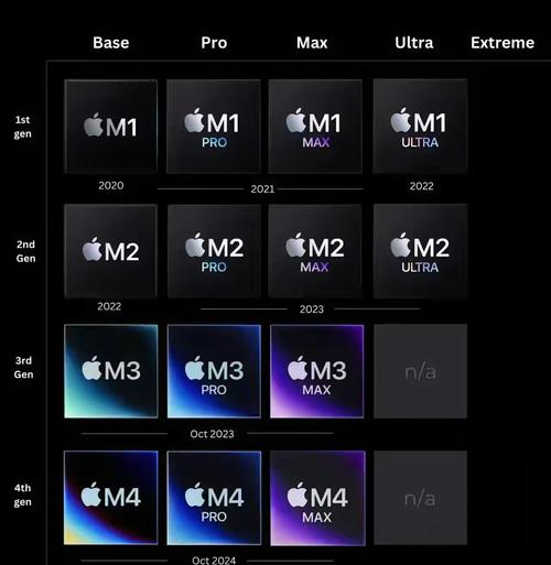 苹果m1处理器相当于a几(苹果m1处理器相当于英特尔什么处理器)_百度...