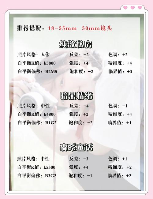 佳能500d18『5』5的头拍整个人怎么设置更能体现背景虚化?