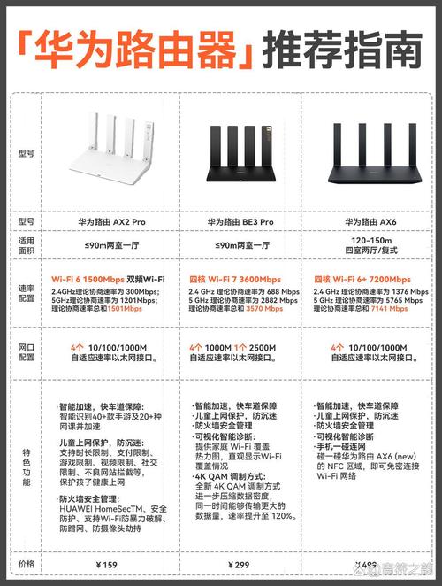 sw5200双核与sw5200四核路由器的外观区别?