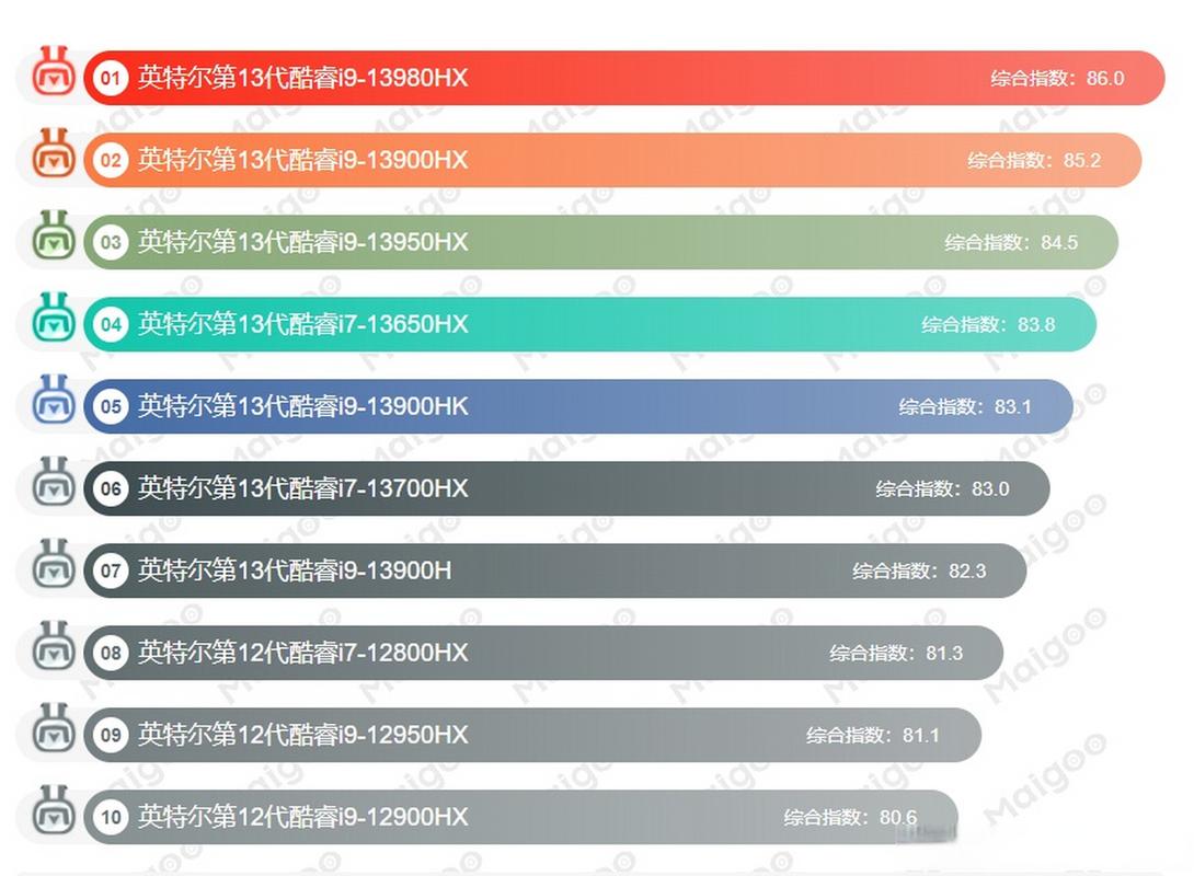 cpu核显性能排名?最新对比2023年型号精选