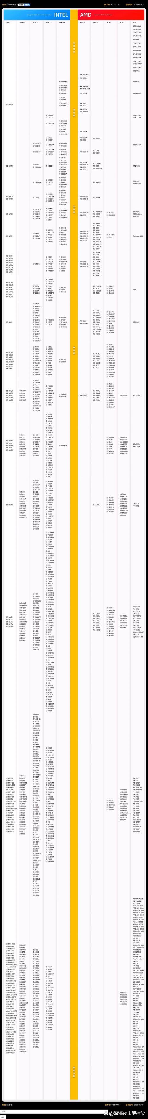 处理器排名榜2023最新