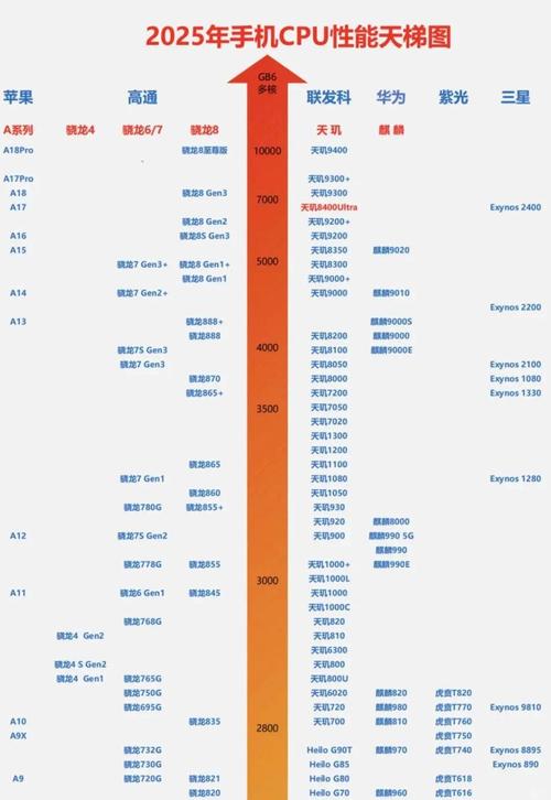 2023英特尔cpu性能排名榜