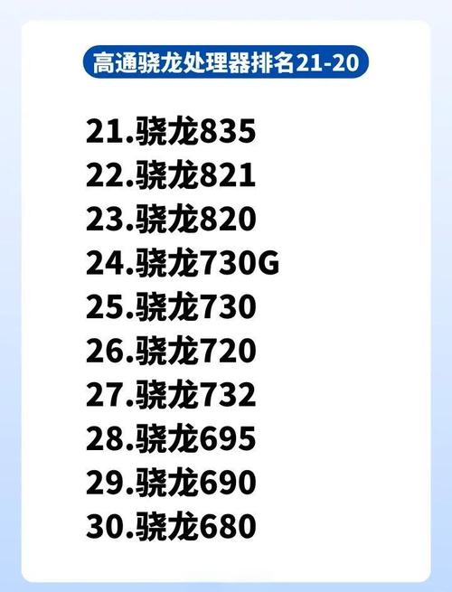 2023电脑CPU排名榜,i7处理器性能排名榜