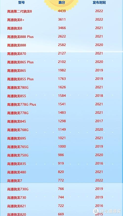 2023年电脑cpu排名榜,2023年cpu性能排名