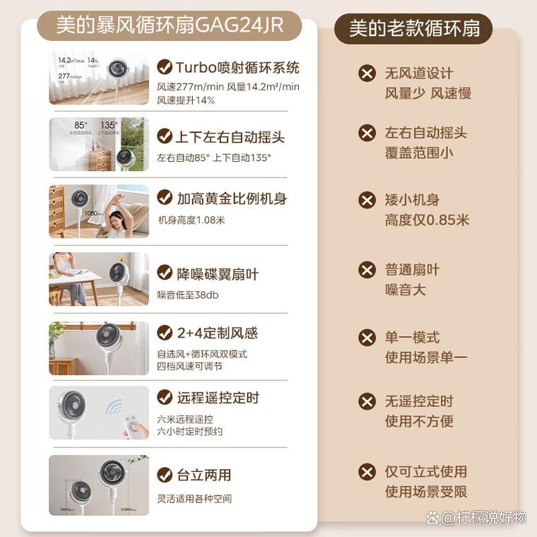 格力电风扇和美的电风扇哪个质量好,风量大声音极微小