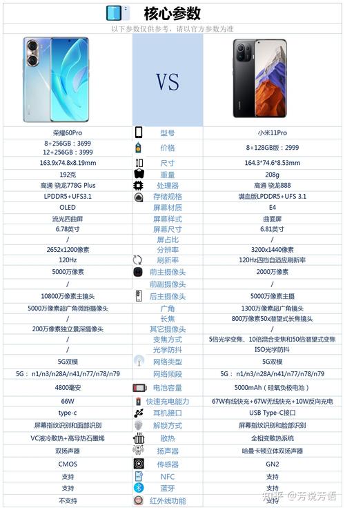 为什么不建议买荣耀60pro