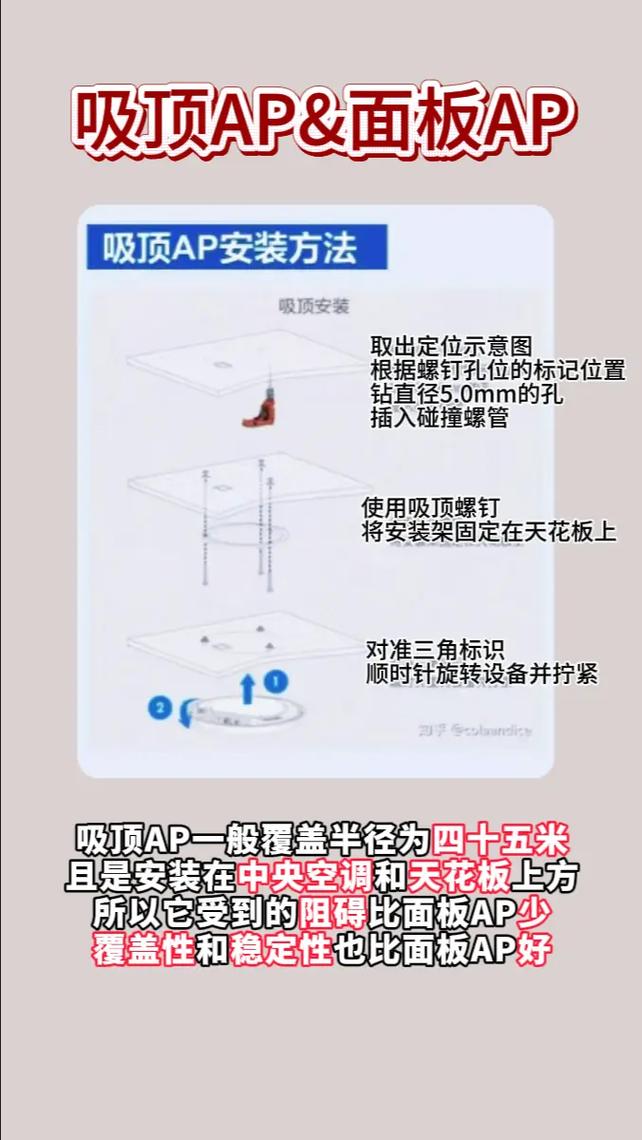 wifi面板和ap面板的区别