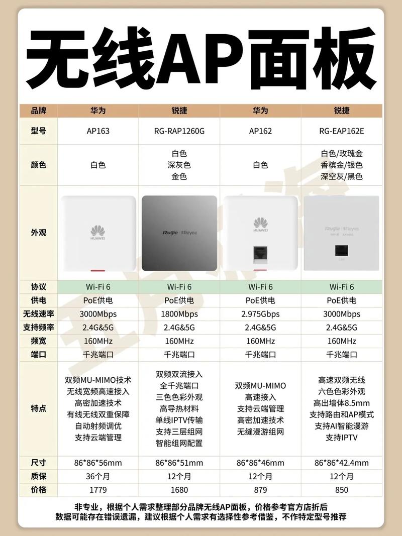 新房装修时,网络布局是wifi好还是AP面板好?
