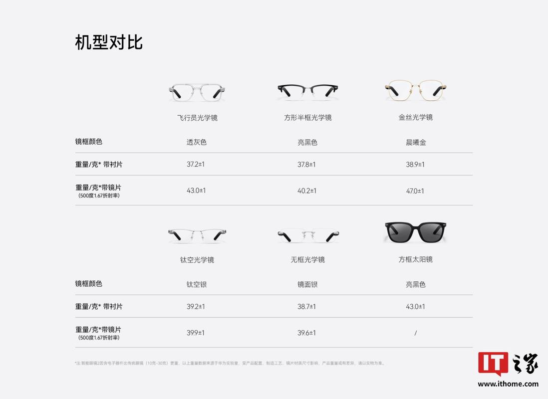 华为智能眼镜(第三代)使用感受