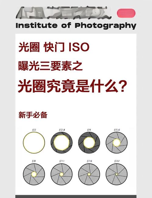 佳能镜头的光圈等级从小到大分别是什么?
