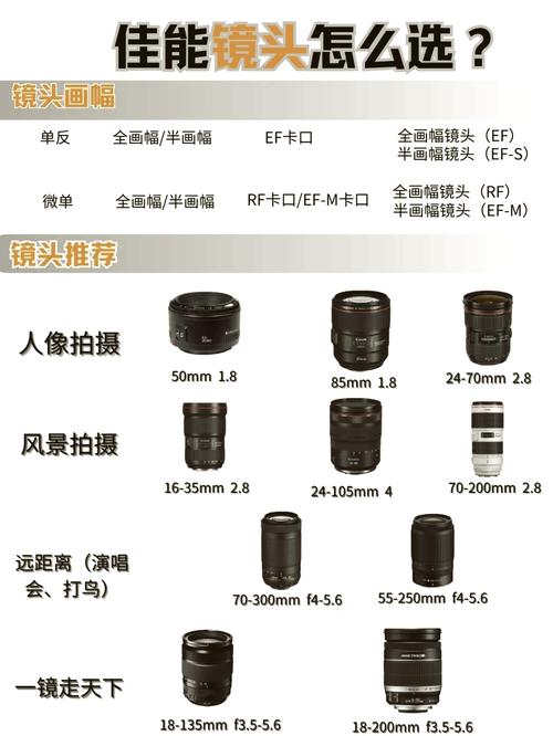 佳能镜头?详细介绍所有型号、规格和特性