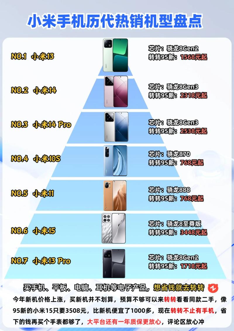 小米手机都有哪些型号?
