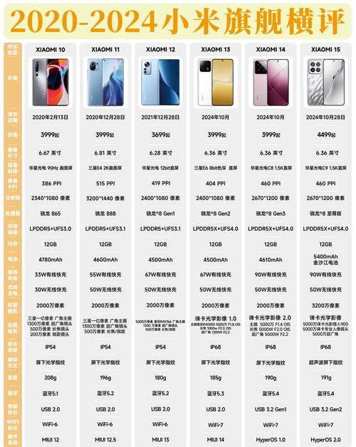 红米手机型号大全