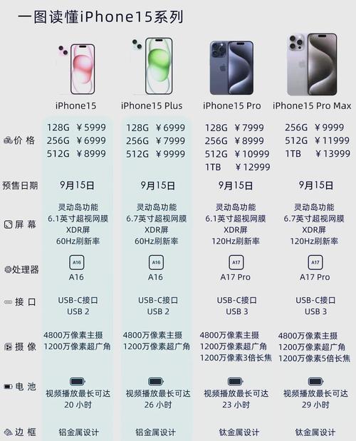 华为安卓系统和鸿蒙系统有什么区别