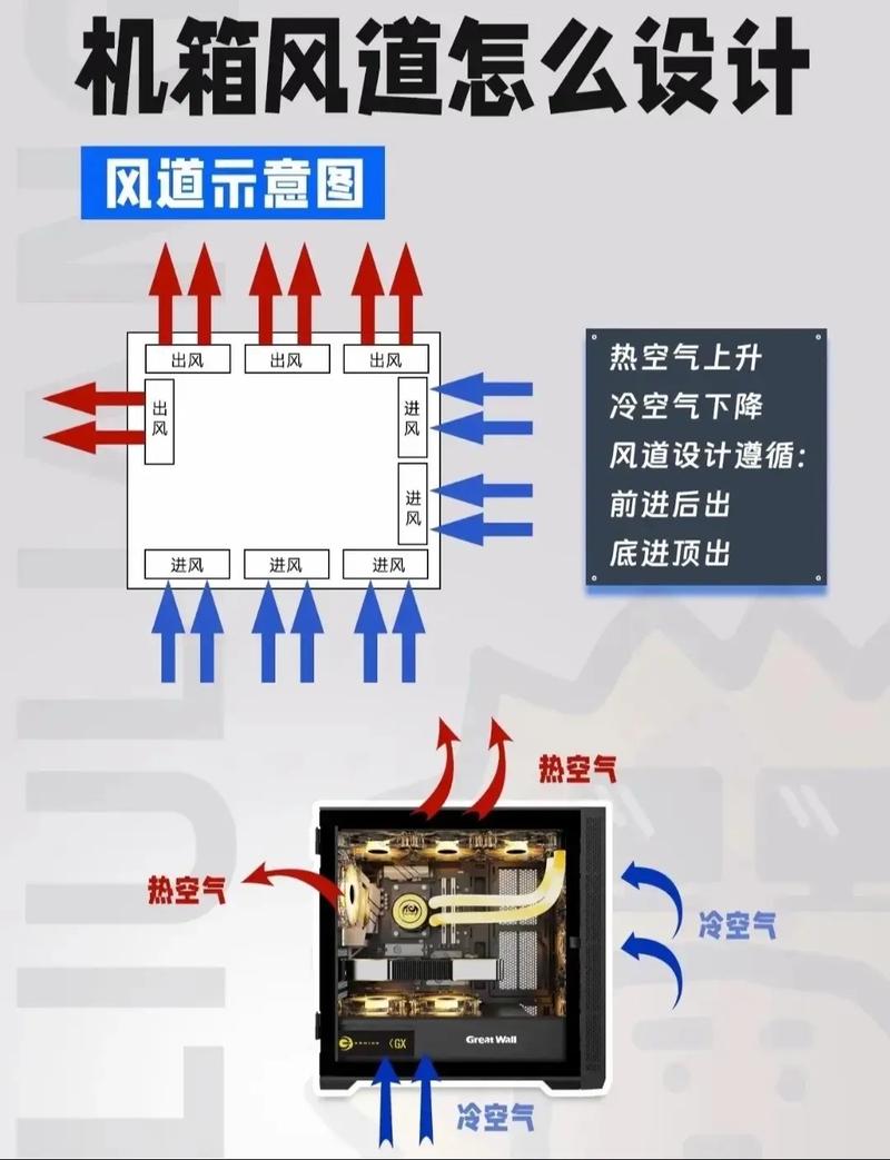机箱散热风扇怎么装