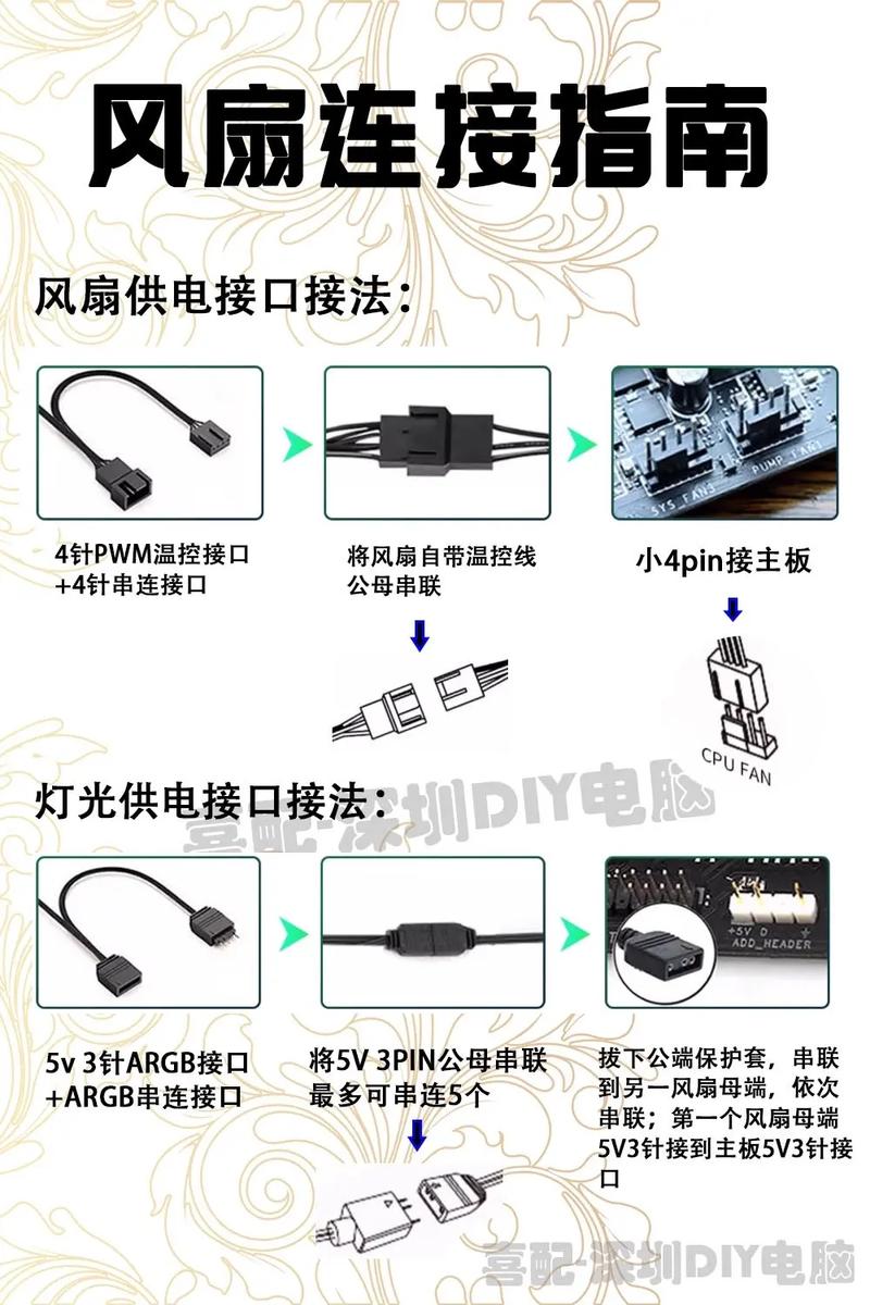 机箱风扇的安装方向有什么讲究吗?