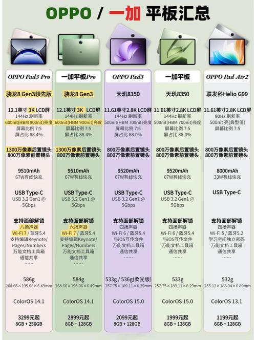 oppoadse平板电脑好还是vivopadse