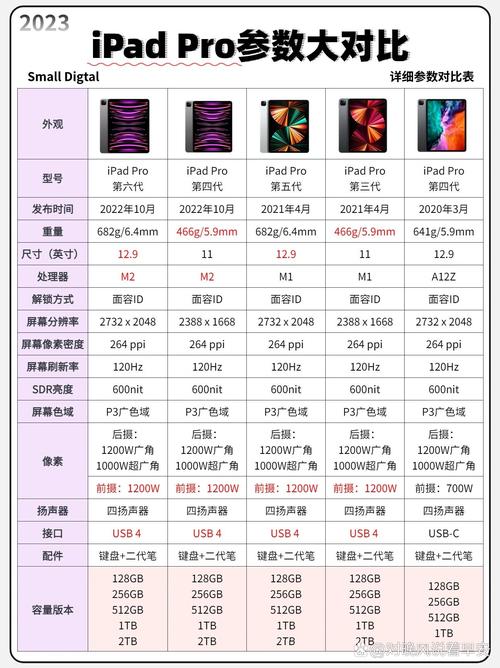 ipadpro一共有几代