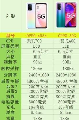 oppoa93和a93s的区别