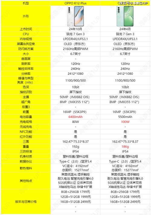 oppoa93和oppok12plus差别