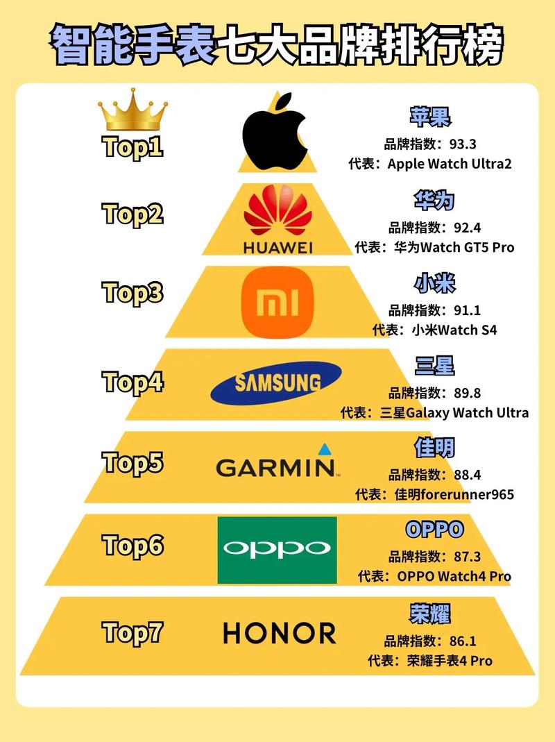 成人智能手表排名榜前十名