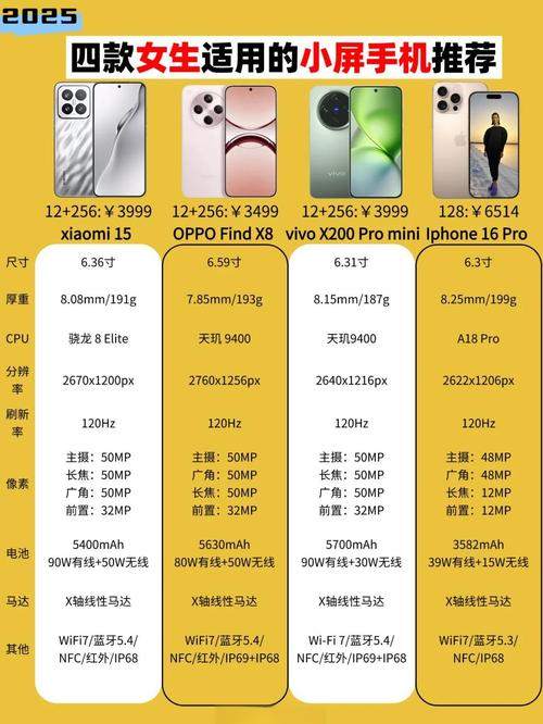 不玩游戏女生适合用的小屏手机有哪些推荐?这款手机适合女生吗?_百度...