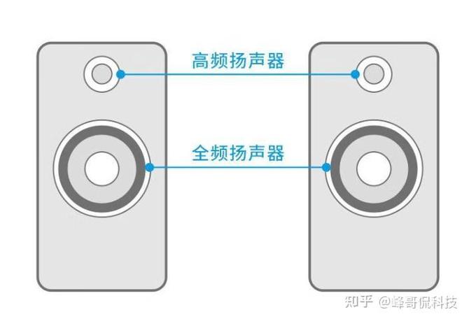 索尼音响属于什么档次的
