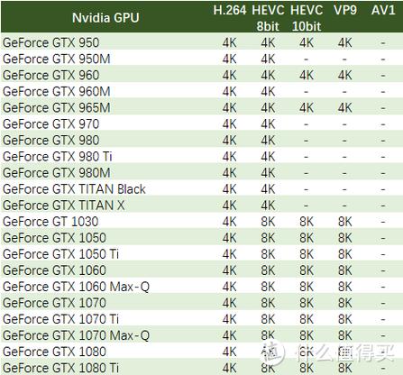 GTX9602G和4G性能有差别吗