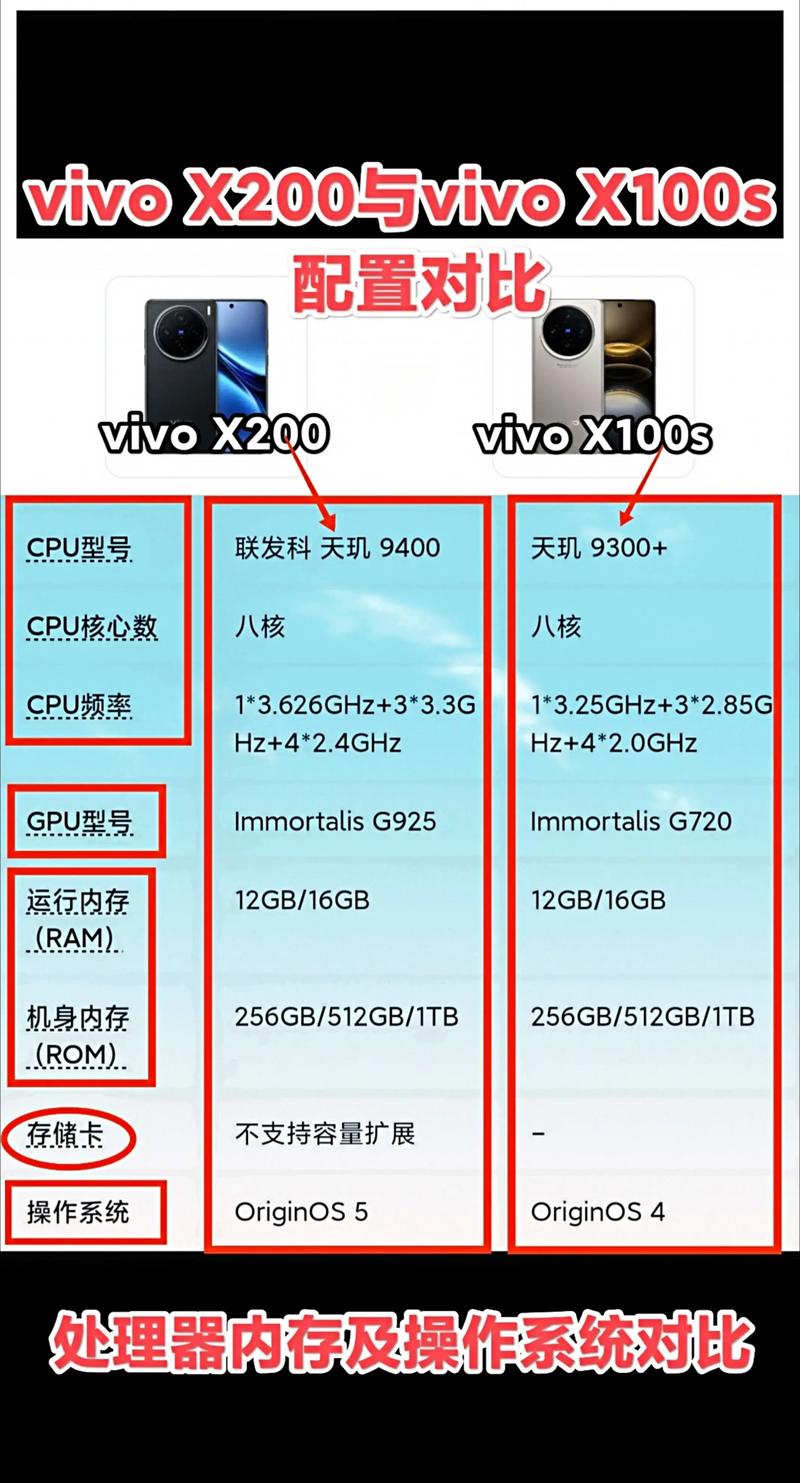 vivox21a参数和配置