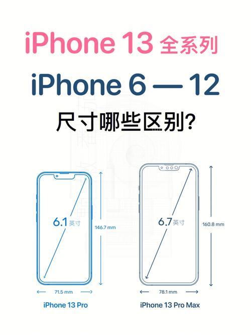 iPhone13的尺寸是多大?
