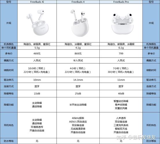 华为freebuds2pro型号是多少