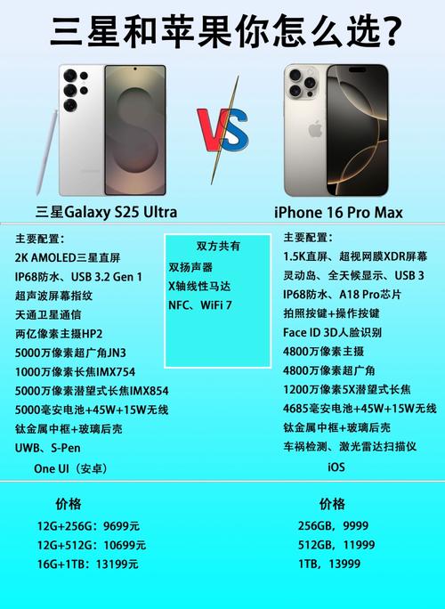 为什么三星可以搭载7000mAh超大电池,而华为与苹果却不能