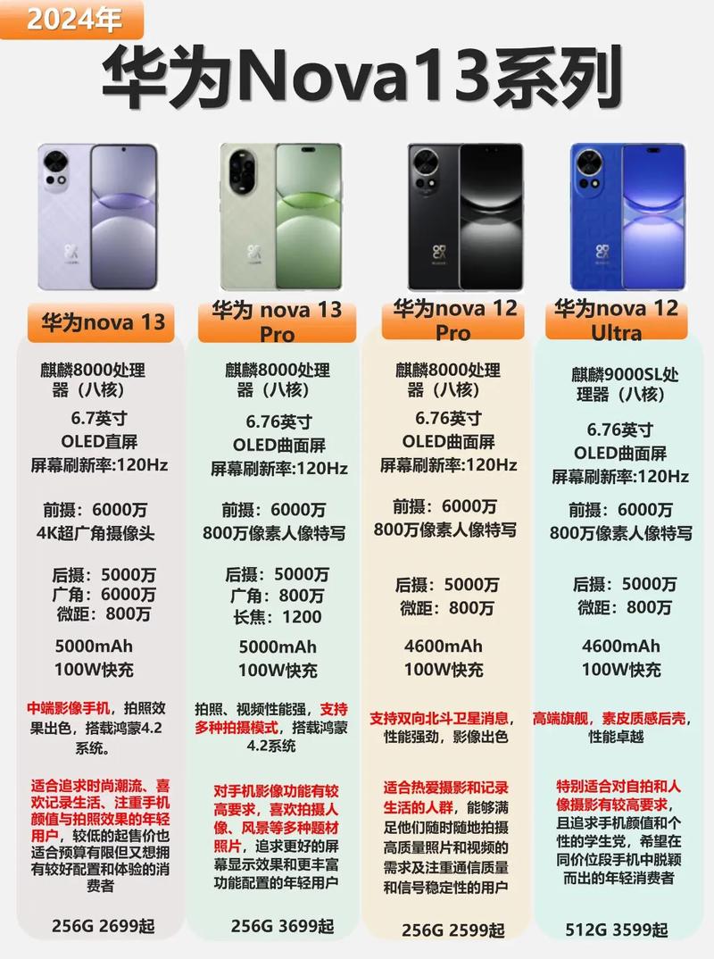 oppo、vivo、华为哪个品牌的手机好?
