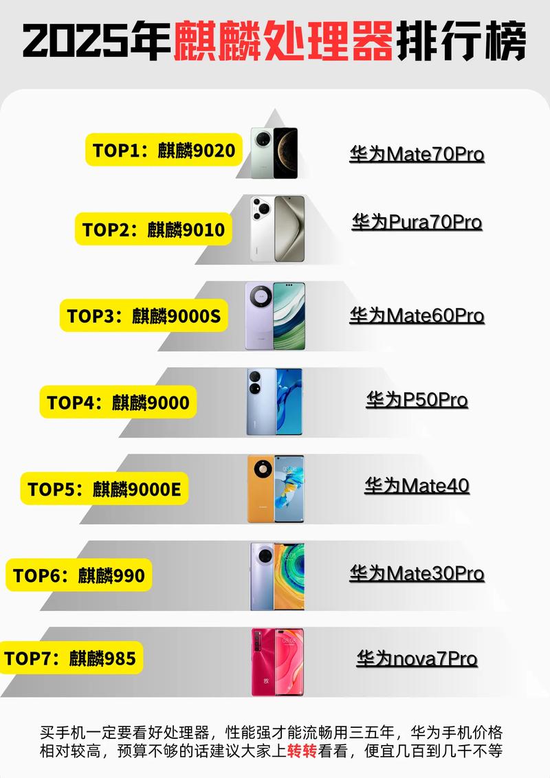 华为手机芯片排名榜?