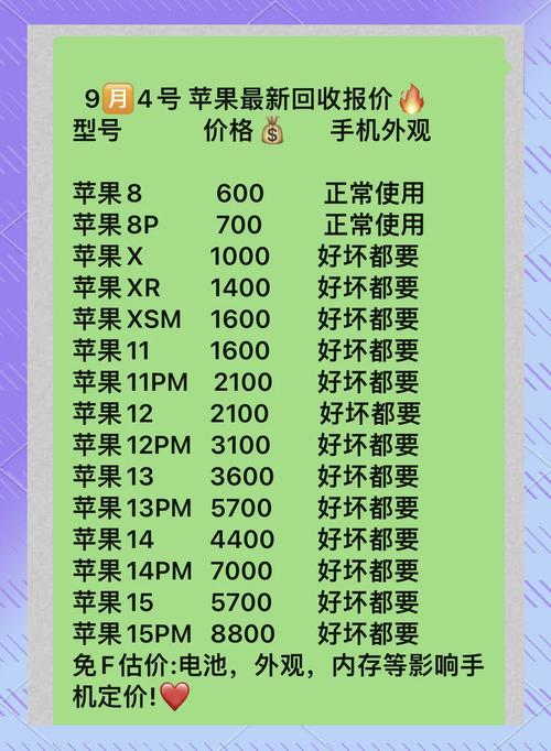 苹果4回收多少钱