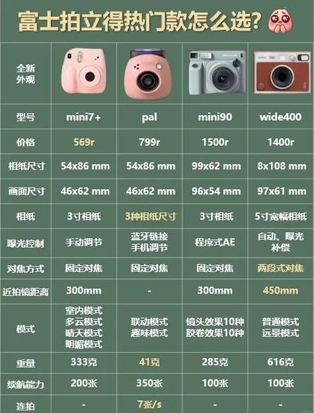 底价拿下拍立得好用不踩雷!