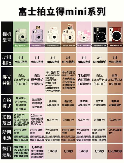 新人必看!拍立得相机选购攻略