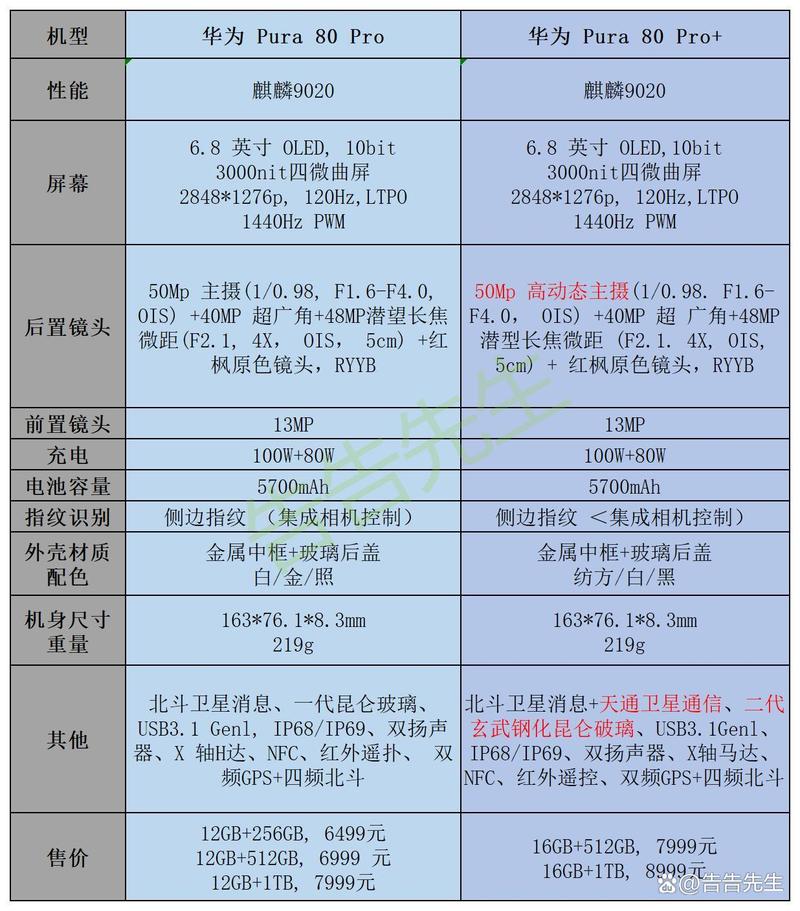 华为p80pro与p40pro参数对比