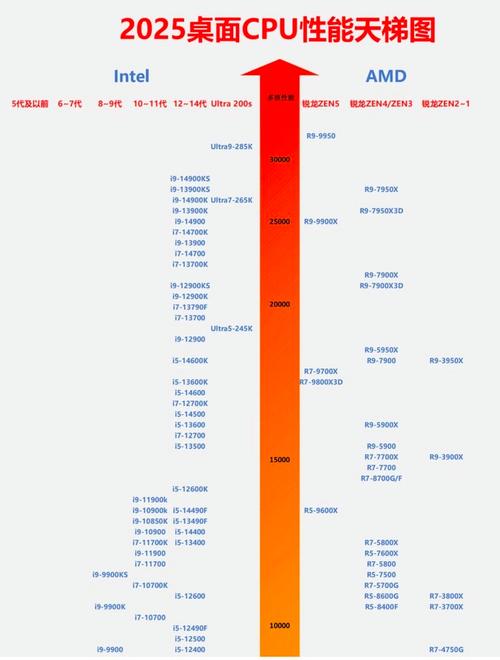 amda85600series和ADx240那个好?