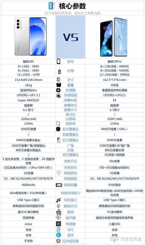 魅族18和魅族18s详细对比评测,魅族18和18s怎么选