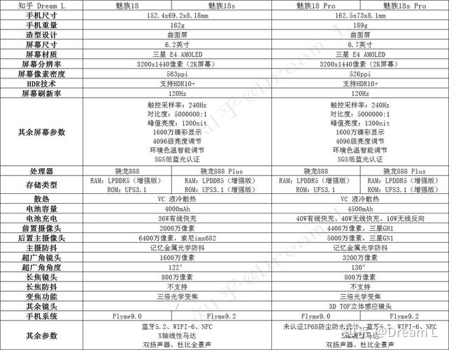 魅族18和魅族18s有什么区别?只说重点,跑分、温度,还有广告