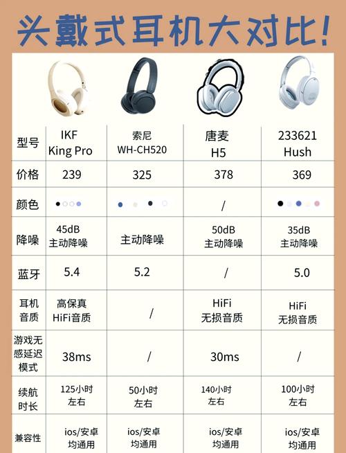 听歌为主fps游戏为辅头戴式耳机推荐