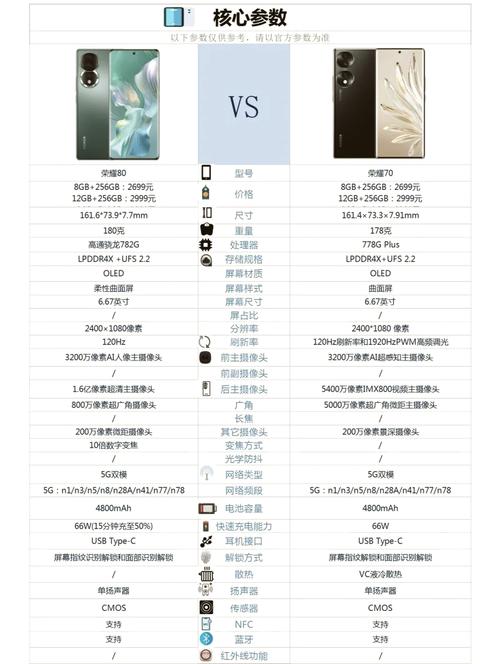 荣耀70什么值得买